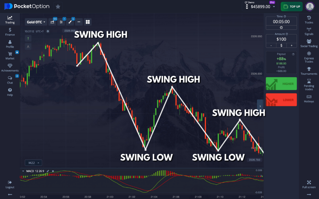 Is Pocket Option Safe A Comprehensive Analysis 1455449282 Is Pocket Option Safe A Comprehensive Analysis 1455449282